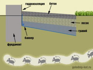 wpid 16 Делаем отмостку